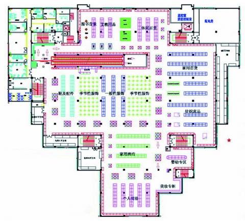 浅谈超市平面布局设计_超市策划